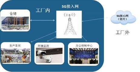 賽迪重磅發布《5G十大細分應用場景研究報告》