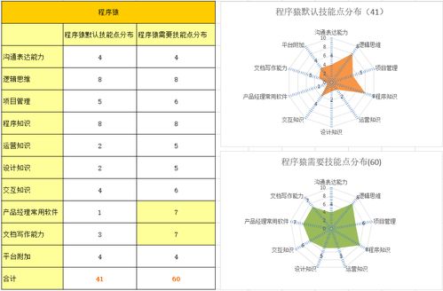 從設計、技術與運營到產品經理 互聯網公司崗位的轉型路徑探索