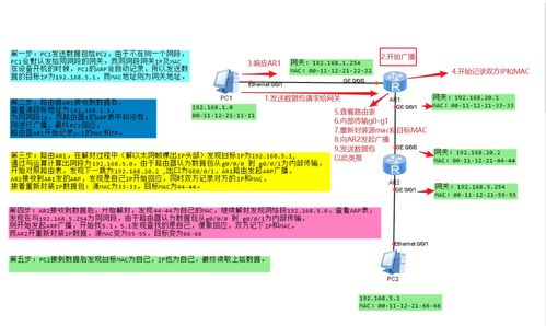 網(wǎng)絡技術探秘 深入了解路由器原理、配置與ENSP實驗模擬