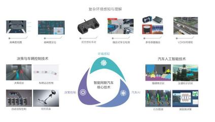 十載砥礪，清華蘇州汽車研究院 智能網(wǎng)聯(lián)汽車技術的加速引擎