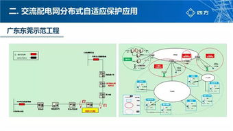 北京四方繼保秦紅霞 交直流配電網(wǎng)關鍵技術與發(fā)展展望