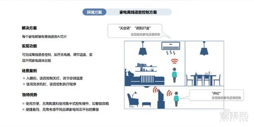 端側(cè)智能破局，探境科技如何撬動全屋智聯(lián)生態(tài)大門