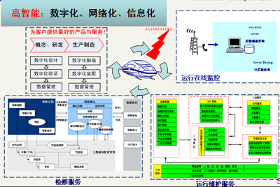 高速動(dòng)車組技術(shù)現(xiàn)狀與未來研究方向