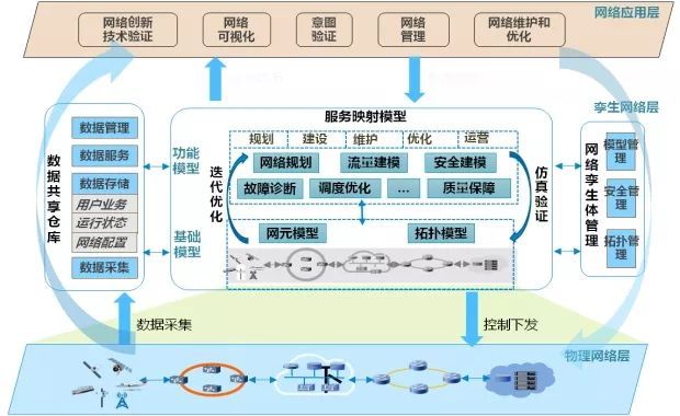 算力網(wǎng)絡(luò) 6G時(shí)代的核心引擎與研究前沿